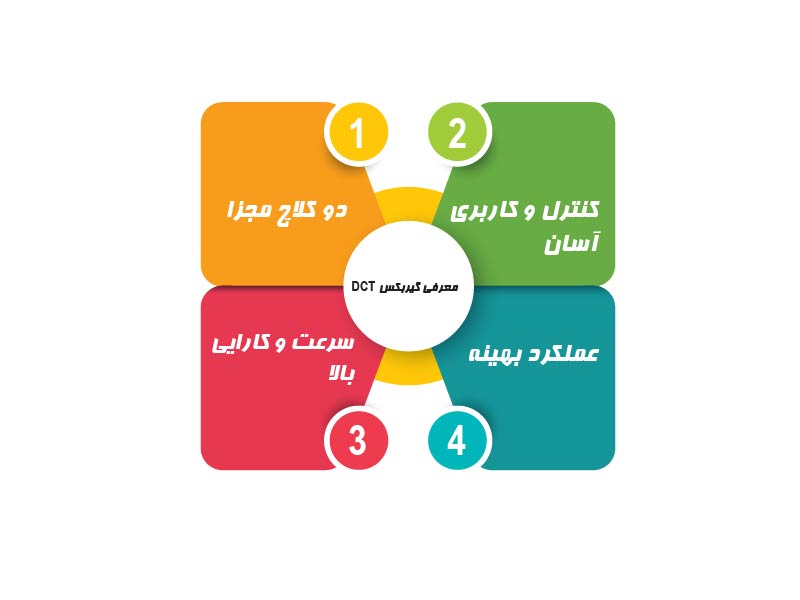 Introducing DCT gearbox