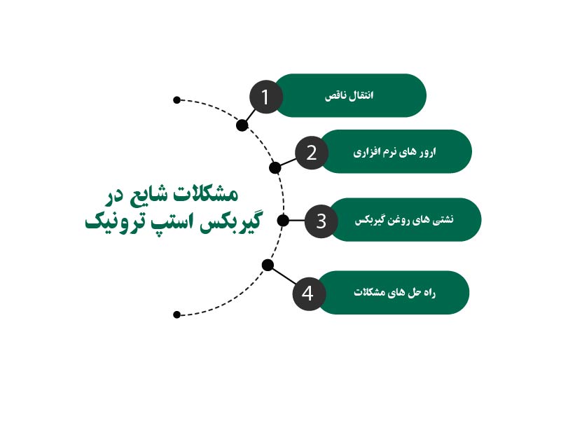 Common problems Steptronic gearbox