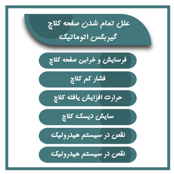 causes automatic transmission clutch plates