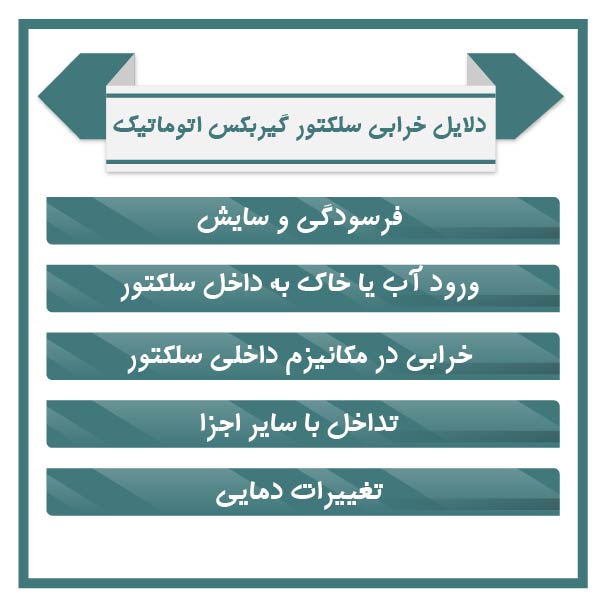 Reasons failure automatic gearbox selector